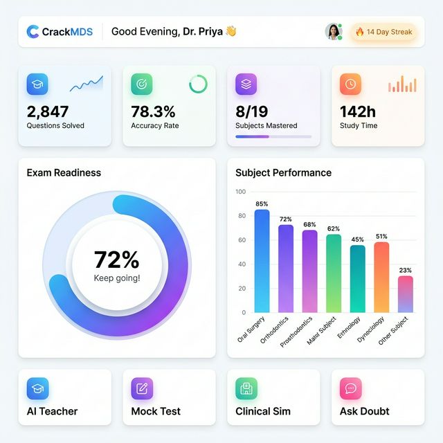 Intelligent Dashboard